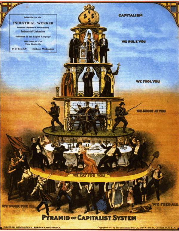 The Pyramid of Capitalism
