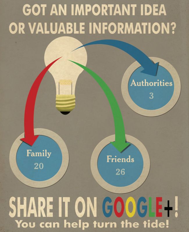 Turn The Tide With Google Plus