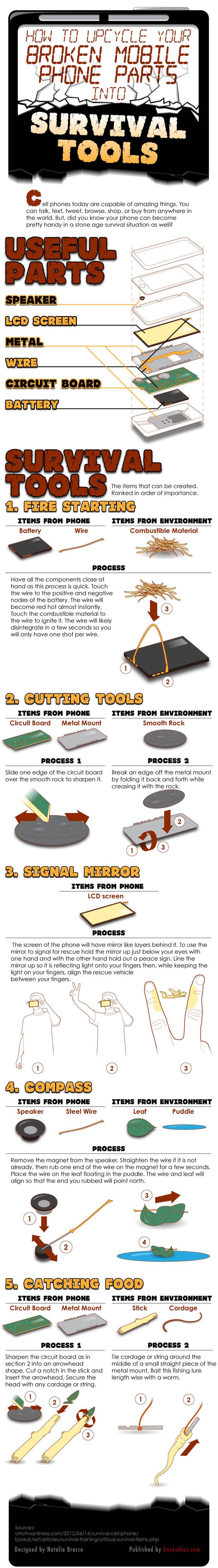 turn-cell-phone-survival-tool-infograph