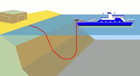 how-cable-laid-in-ocean