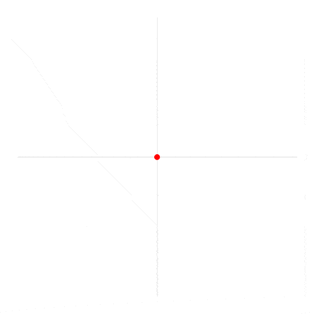 How Radians Work