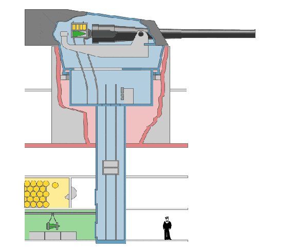 How A gun ammunition loading system Works